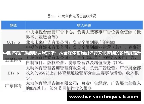 中国体育广播创新发展探索：从全媒体布局到体育文化传播的多维度提升