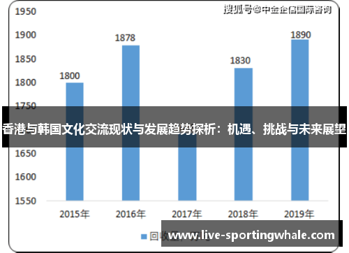 香港与韩国文化交流现状与发展趋势探析：机遇、挑战与未来展望